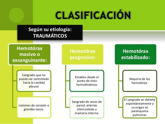 causas de hemotorax no traumatico